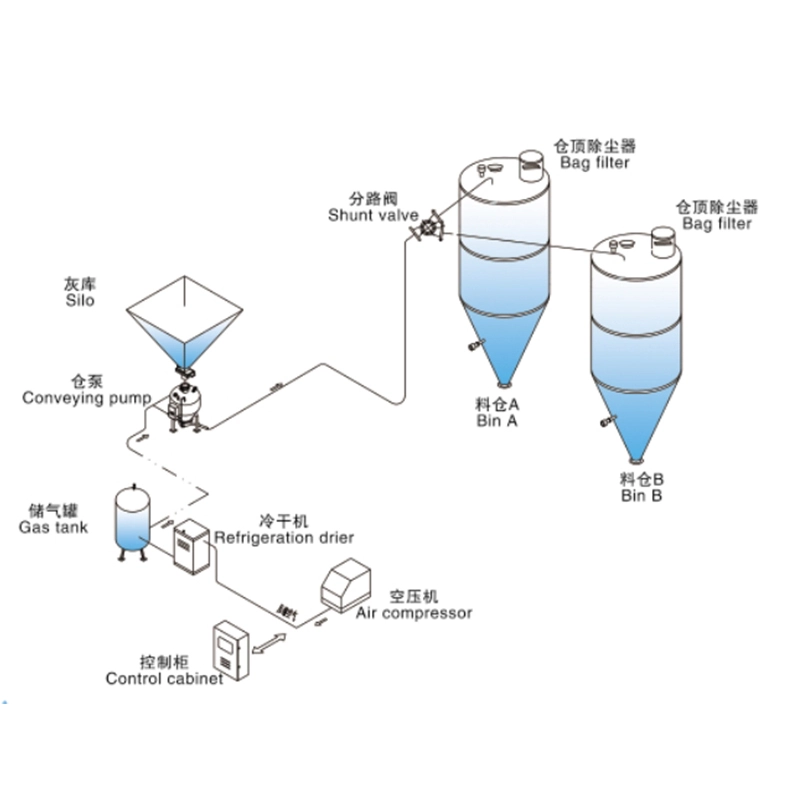 硬质颗粒输送解决方案