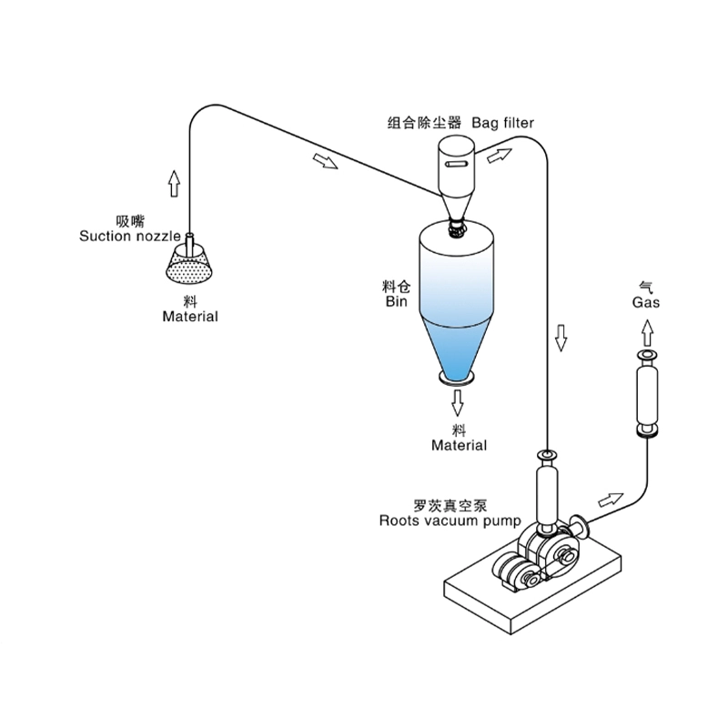 硬质颗粒负压吸送系统